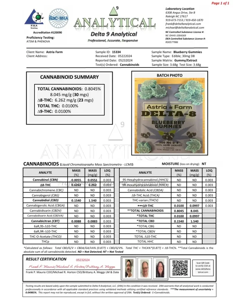 Astria Farm Delta 8 Blueberry Report