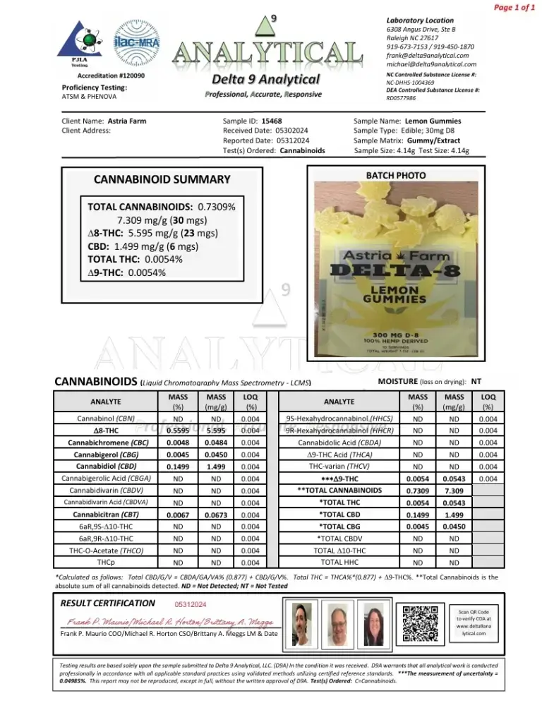 Astria Farm Delta 8 Lemon Report