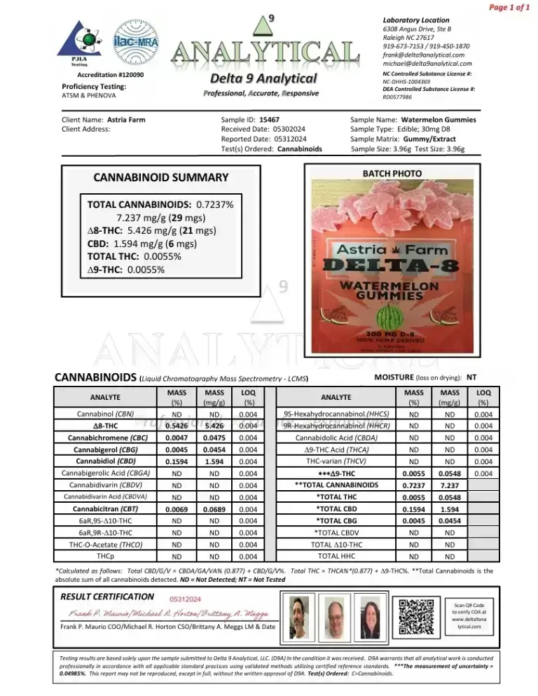 Astria Farm Delta 8 Watermelon Report