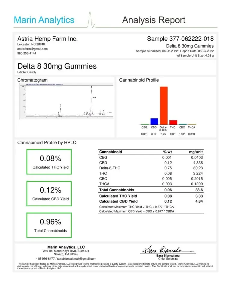 300mg-Delta8-Gummies-merged-page-001