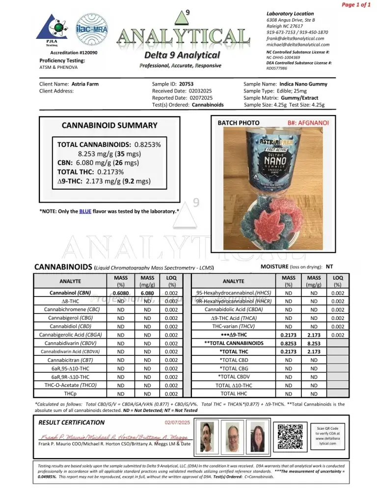 Delta 9 Nano report indica